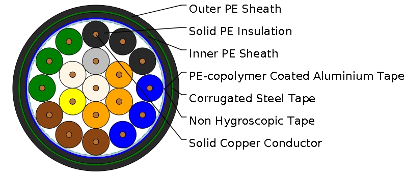 EAPSP n&times;1&times;1.4